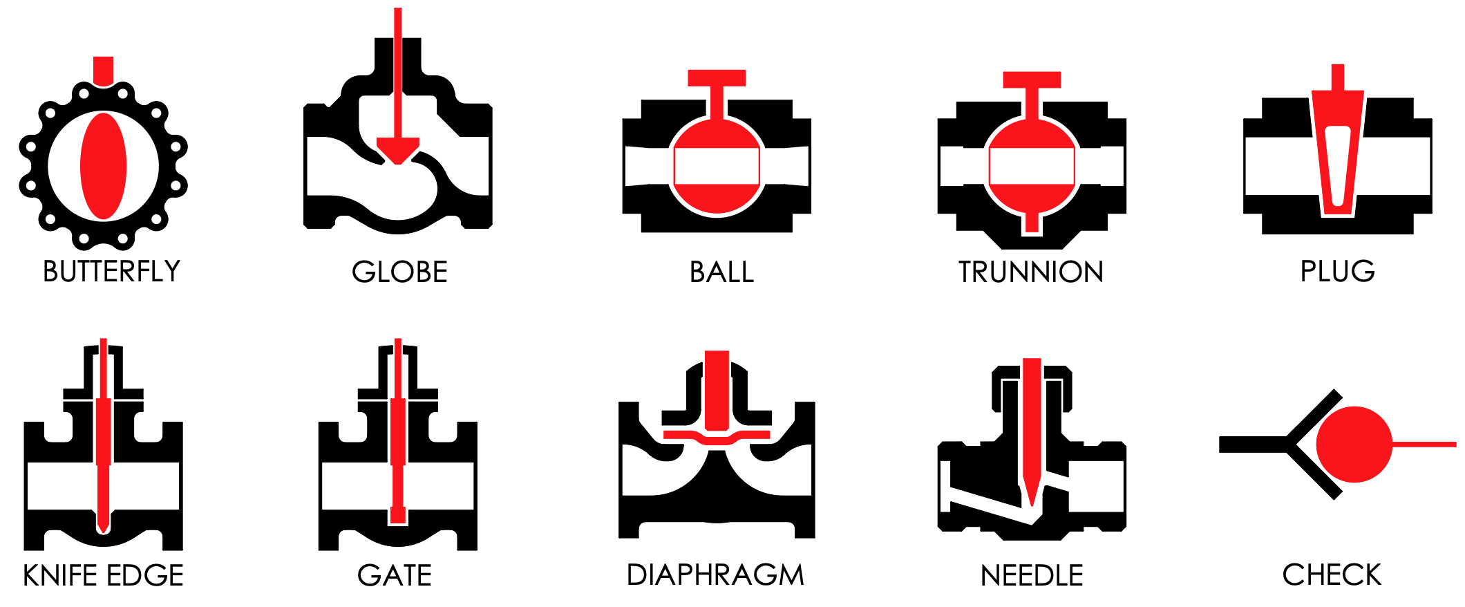 valve types